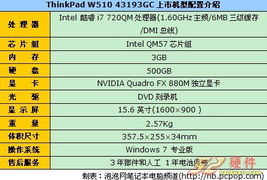 酷睿i7商用ThinkPad W510報(bào)價(jià)18200元及其在計(jì)算機(jī)系統(tǒng)集成服務(wù)中的專(zhuān)業(yè)價(jià)值