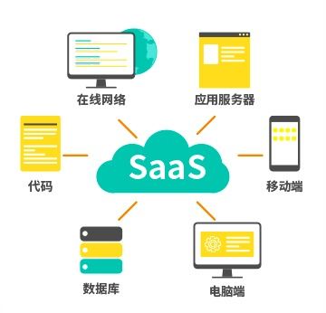 8Manage SaaS軟件的信息安全保護機制與網(wǎng)絡信息安全軟件開發(fā)策略