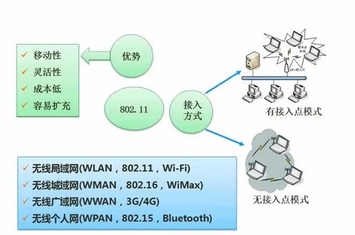 計算機網(wǎng)絡與信息安全考點總結篇四 網(wǎng)絡與信息安全軟件開發(fā)