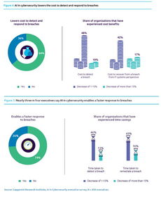 人工智能 網(wǎng)絡安全的未來與信息安全軟件開發(fā)的新引擎